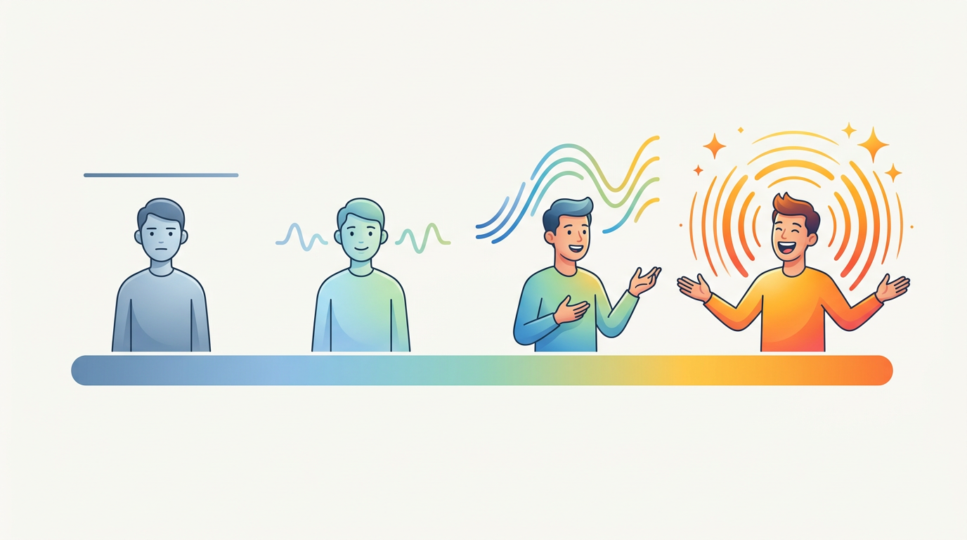 A chart illustrating the spectrum of vocal energy in AI personas from monotone to enthusiastic.