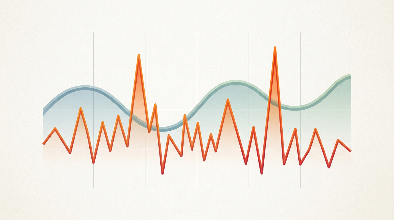 Graph comparing audience retention between steady, calm AI content and high-intensity, erratic content.