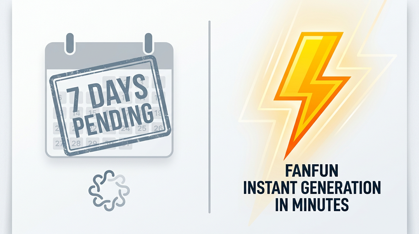 A comparison graphic showing the slow turnaround of traditional booking platforms versus the instant generation speed of Fanfun.