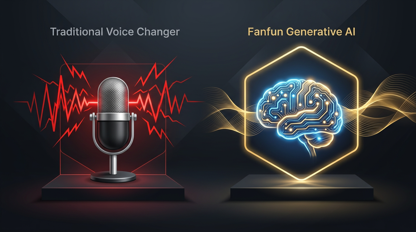 A visual comparison between traditional real-time voice changers and advanced generative AI voice models.