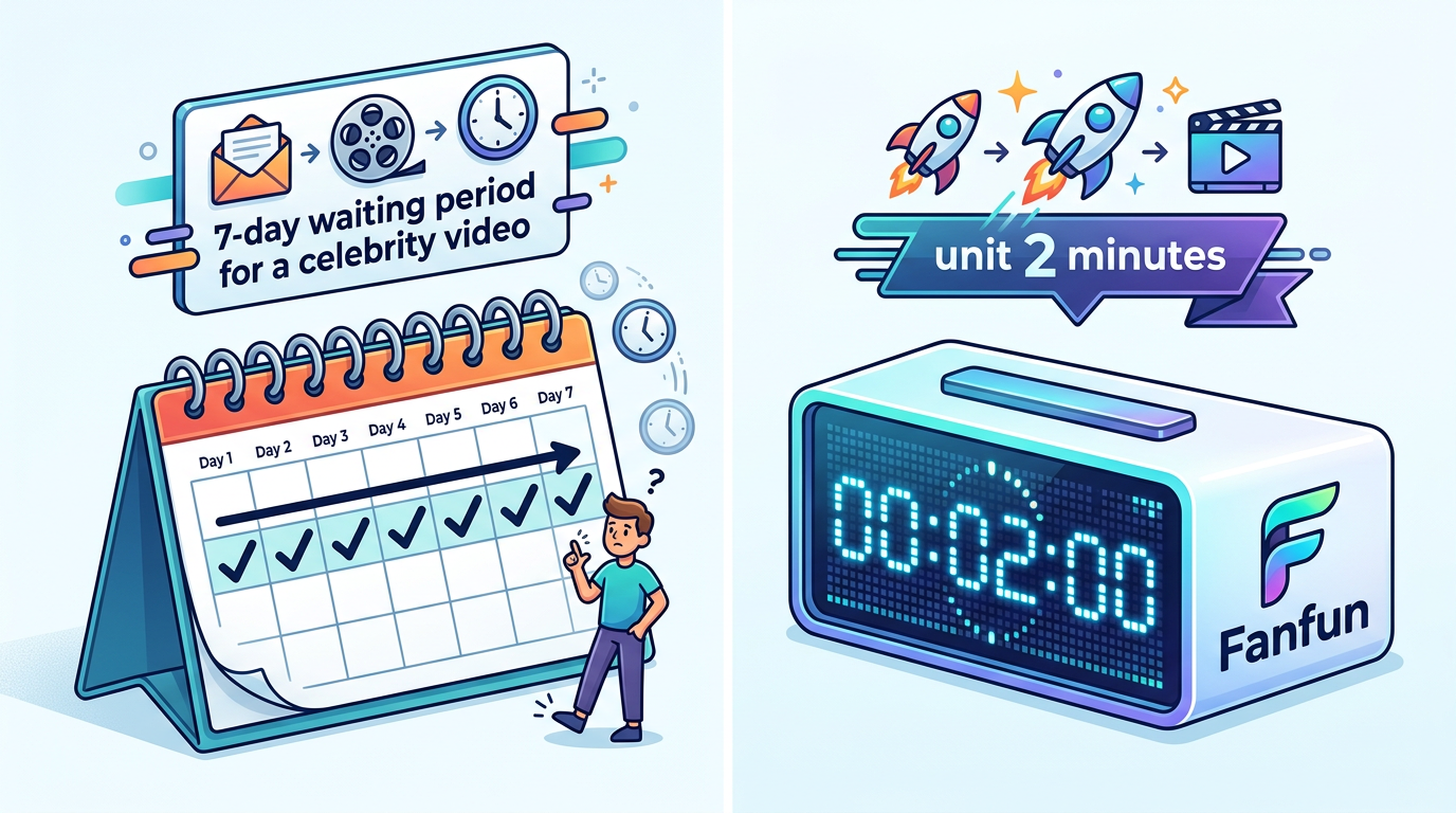 An illustrative comparison showing the slow turnaround of traditional celebrity bookings versus the instant generation of AI avatar videos.