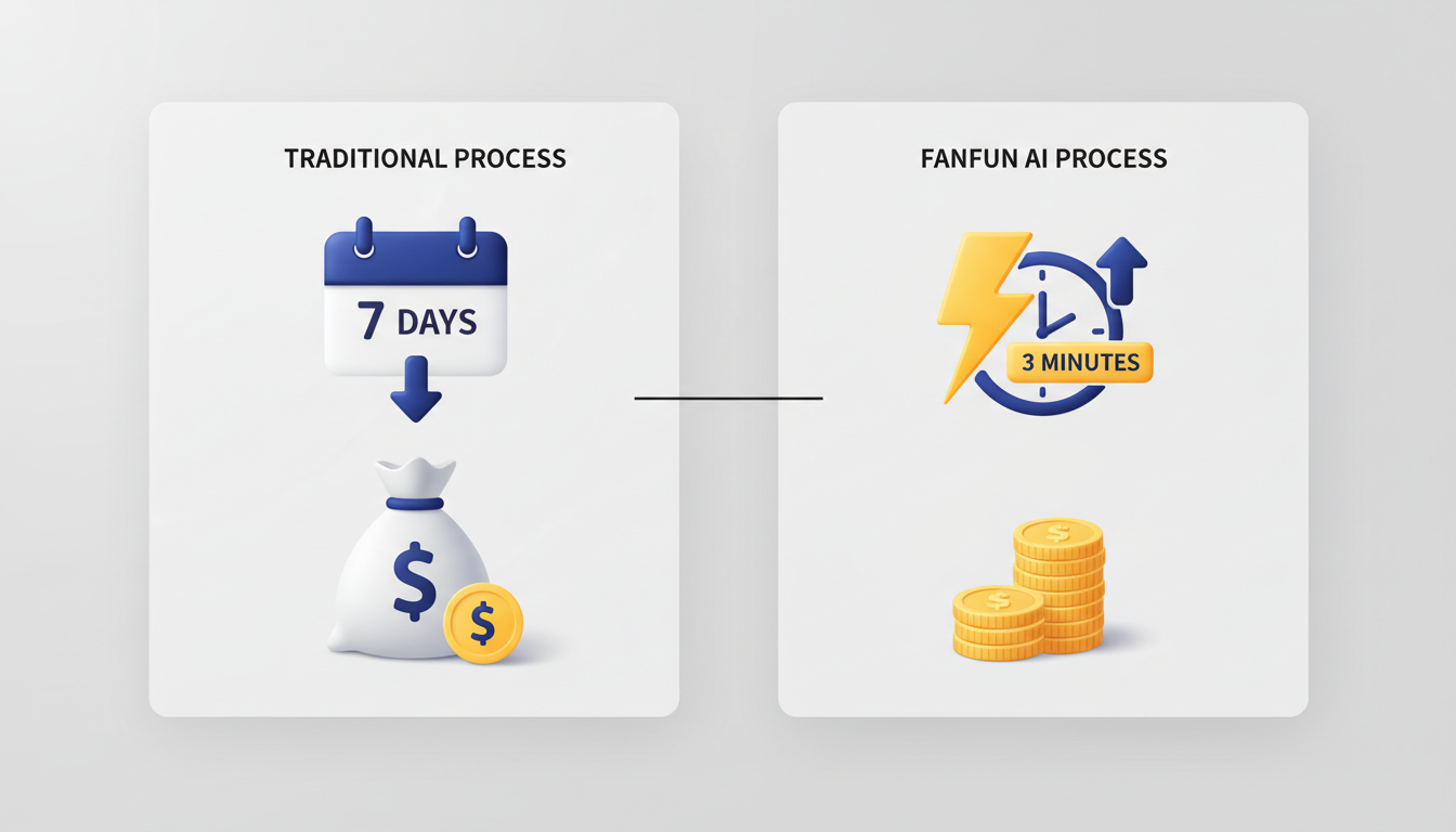 Infographic comparing traditional custom video wait times and cost versus instant, affordable AI video generation.